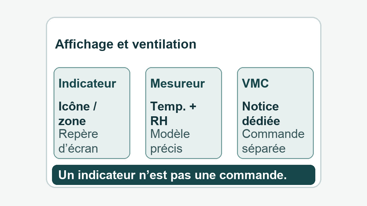 Affichage et ventilation. Trois repères pour conserver ou comparer les informations selon les fonctions documentées du modèle.
